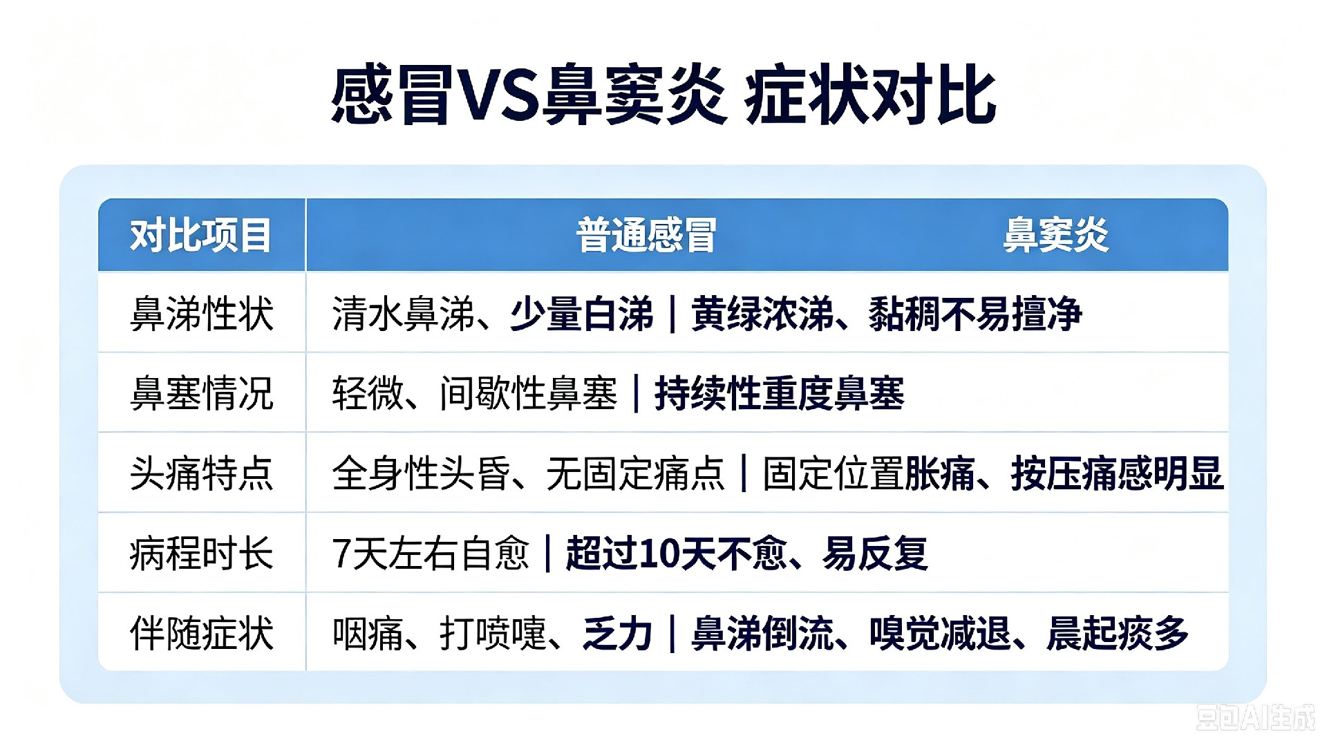 鼻窦炎.jpg