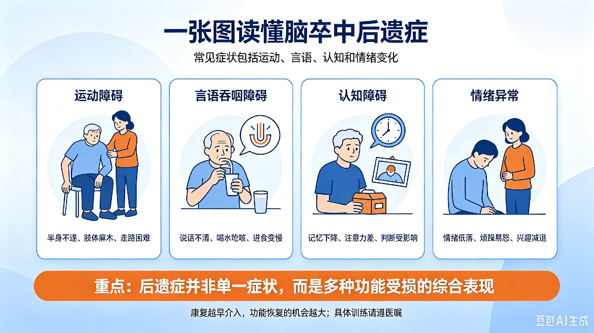 脑卒中后遗症科普公众号排版优化 (1).jpg