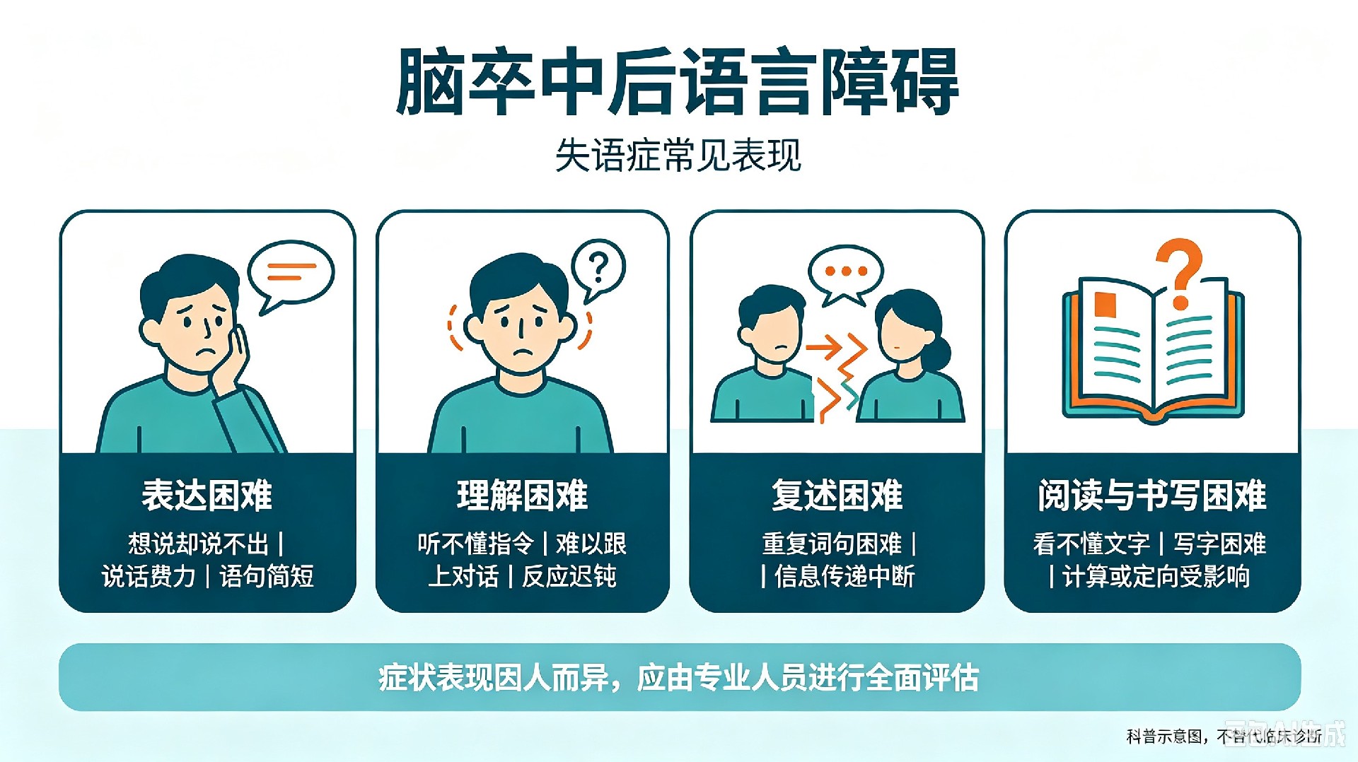 神经康复科普公众号排版优化 (2).jpg
