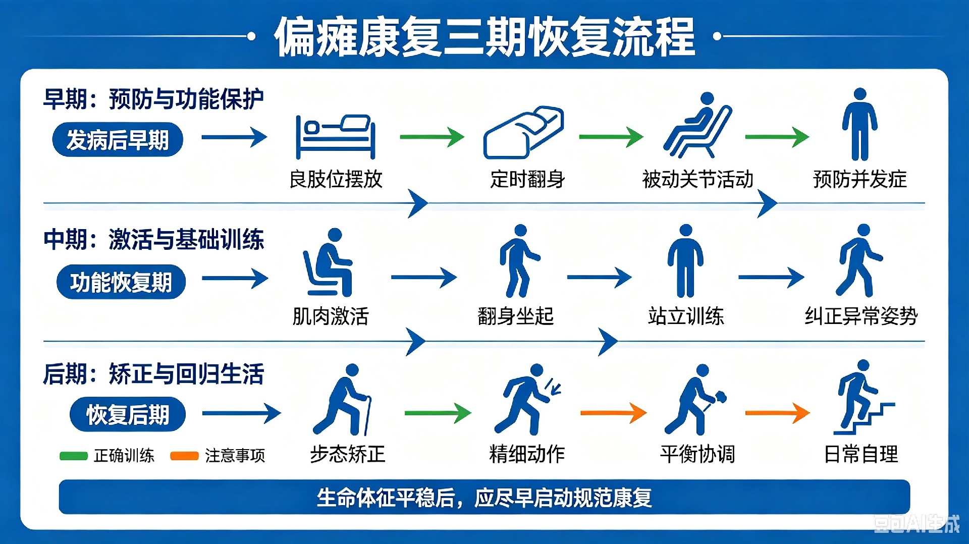 康复科科普配图意见 (7).jpg