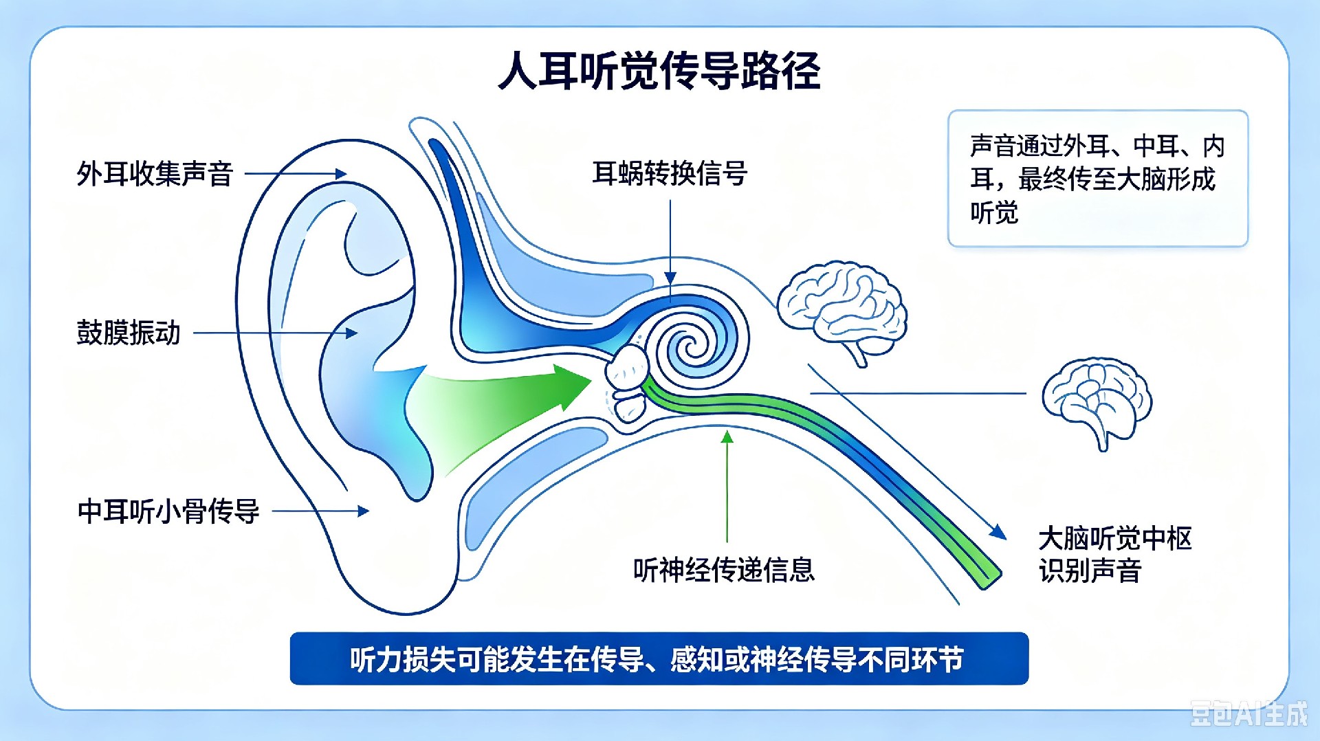 康复科科普配图意见 (15).jpg