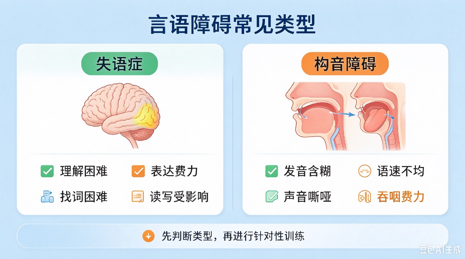 康复科言语恢复科普 (2).jpg